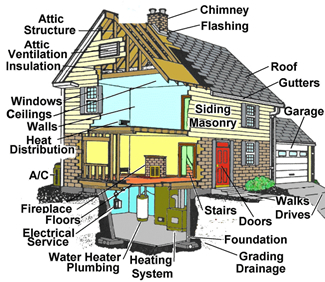house with labeled parts